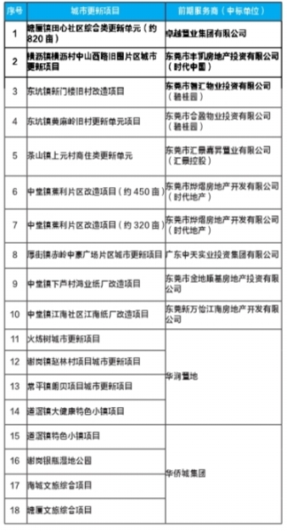 東莞城市更新項目.jpg